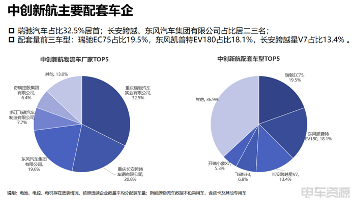 寧德成為輕卡“心頭好”,國軒/億緯各有所長|三電一季度報告 寧德成為輕卡“心頭好”,國軒/億緯各有所長|三電一季度報告