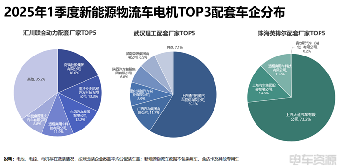 寧德成為輕卡“心頭好”,國軒/億緯各有所長|三電一季度報告 寧德成為輕卡“心頭好”,國軒/億緯各有所長|三電一季度報告
