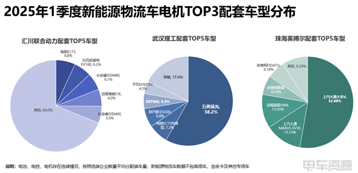 寧德成為輕卡“心頭好”,國軒/億緯各有所長|三電一季度報告 寧德成為輕卡“心頭好”,國軒/億緯各有所長|三電一季度報告