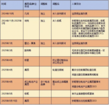 安聰慧將出任吉利控股集團CEO 吉利回歸主業的決心有多大？