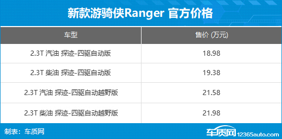 新款福特游騎俠Ranger上市 售18.98萬元起