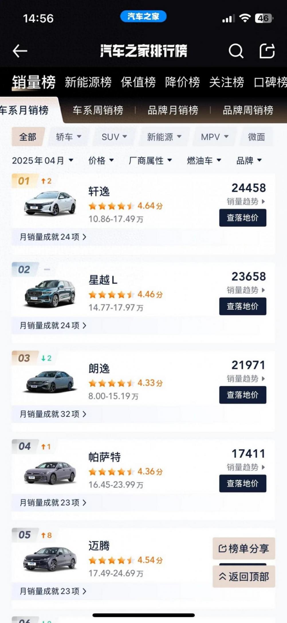 馬路三大媽的日產軒逸,平淡無奇卻長期銷量第一,原來車主都不傻