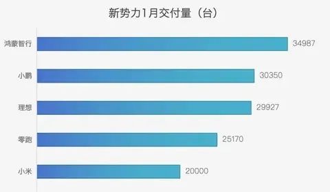 那些對標特斯拉的,現在怎么樣了? 那些對標特斯拉的,現在怎么樣了?